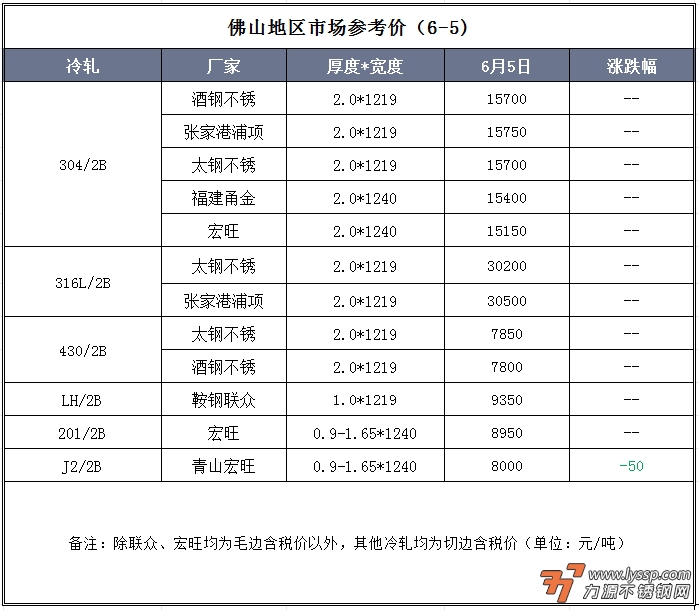 力源不锈钢
